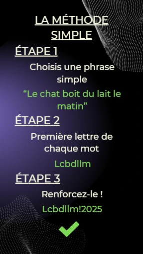 Une méthode simple pour créer des mots de passe sécurisées